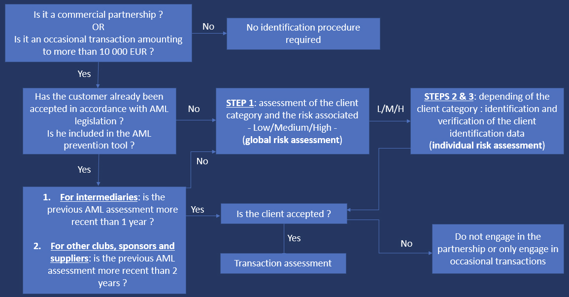 KYC